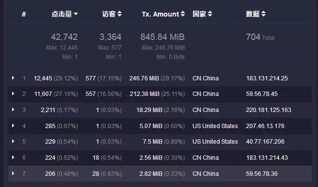 N1盒子128G跑CDN一个月真实收益到底有多少？ 第2张