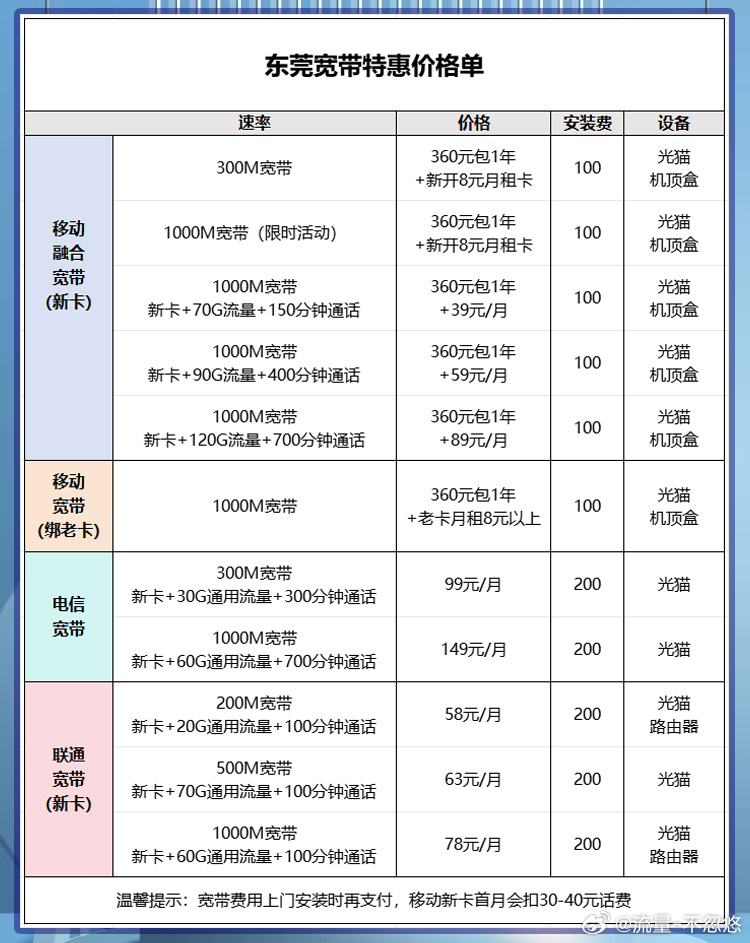 东莞电信宽带官网怎么办理?东莞电信宽带办理价格多少 第2张 东莞电信宽带官网怎么办理?东莞电信宽带办理价格多少 第2张