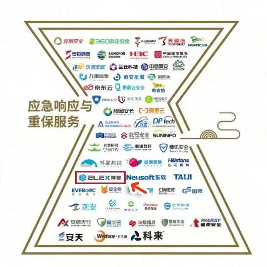 安全响应排行榜哪家强?企业该如何选择靠谱服务? 第2张 安全响应排行榜哪家强?企业该如何选择靠谱服务? 第2张