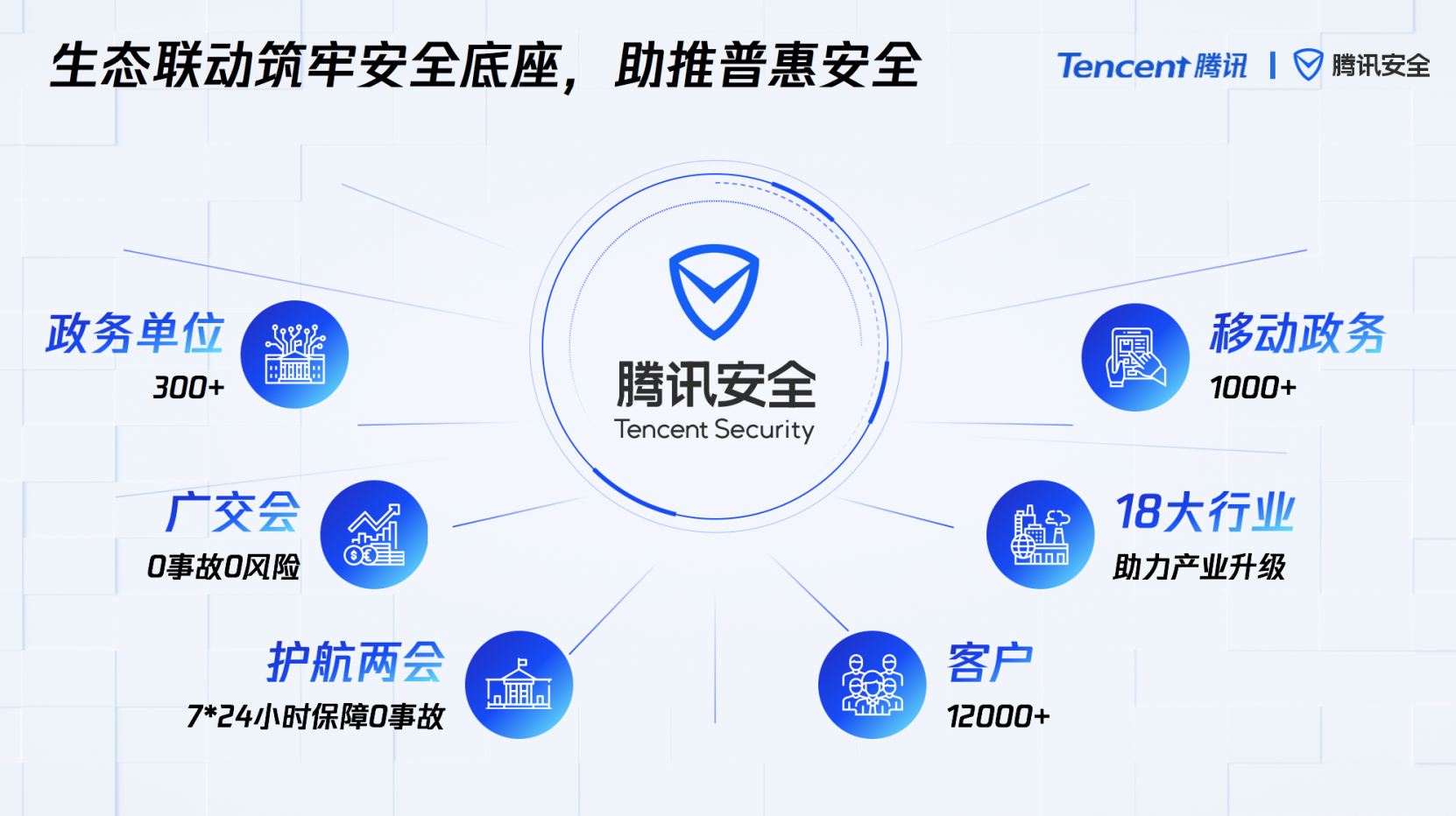 安全响应排行榜哪家强?企业该如何选择靠谱服务? 第3张 安全响应排行榜哪家强?企业该如何选择靠谱服务? 第3张