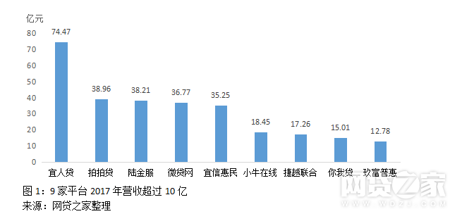 百度P2P CDN收益究竟如何?揭秘其盈利现状与市场表现! 第2张 百度P2P CDN收益究竟如何?揭秘其盈利现状与市场表现! 第2张