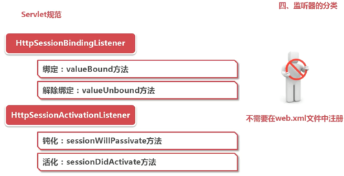 Java Web项目中,拦截器到底应该在哪里配置生效? 第2张 Java Web项目中,拦截器到底应该在哪里配置生效? 第2张