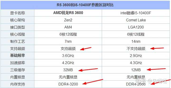 EA4500配置如何?性价比与性能分析对比? 第2张 EA4500配置如何?性价比与性能分析对比? 第2张
