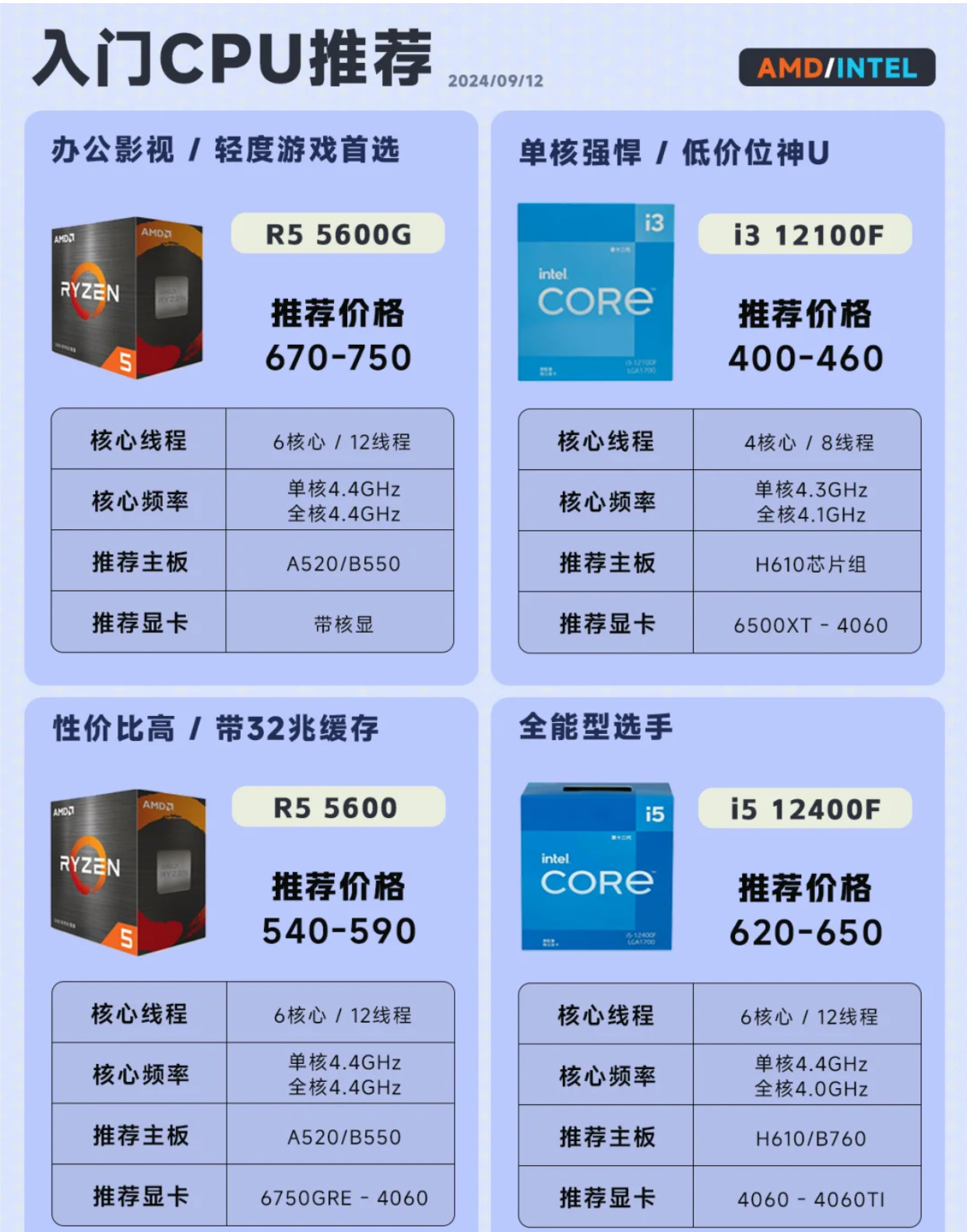 EA4500配置如何?性价比与性能分析对比? 第3张 EA4500配置如何?性价比与性能分析对比? 第3张