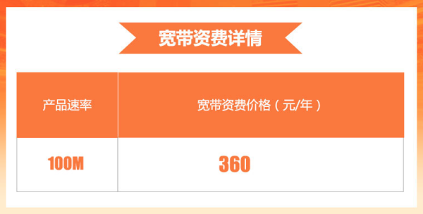 联通光纤宽带 100m 怎么样?联通宽带 价格是多少 第2张 联通光纤宽带 100m 怎么样?联通宽带 价格是多少 第2张