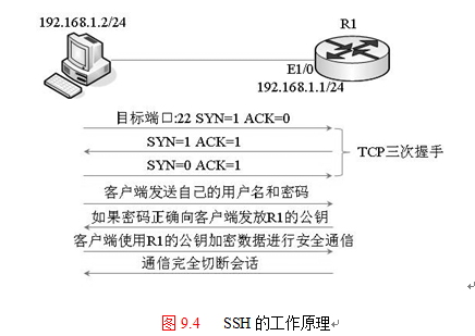 为什么cisco交换机配置SSH如此关键?安全设置详解与最佳实践! 第2张 为什么cisco交换机配置SSH如此关键?安全设置详解与最佳实践! 第2张