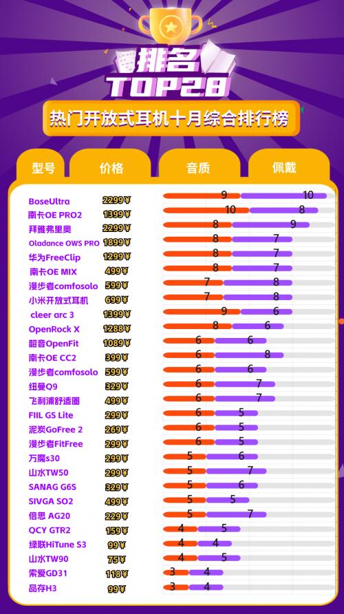 2025独立ip虚拟主机排行榜,到底哪家最值得买? 第3张 2025独立ip虚拟主机排行榜,到底哪家最值得买? 第3张