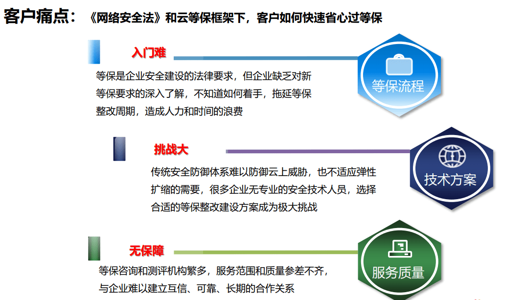 安全服务具体能解决哪些企业的实际安全问题? 第2张 安全服务具体能解决哪些企业的实际安全问题? 第2张