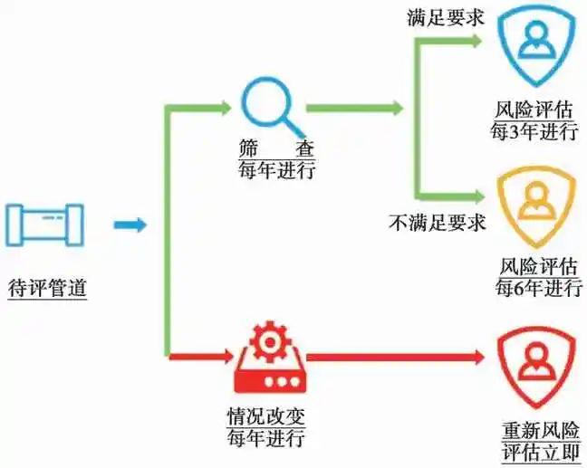 安全性变化角度审计,如何追溯系统风险演变路径? 第1张 安全性变化角度审计,如何追溯系统风险演变路径? 第1张