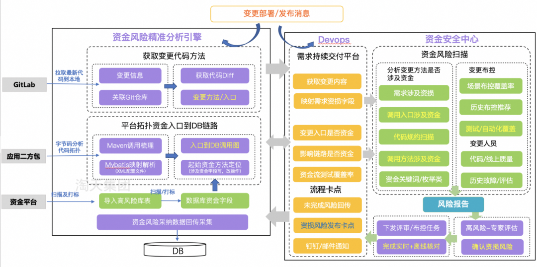 安全性变化角度审计,如何追溯系统风险演变路径? 第2张 安全性变化角度审计,如何追溯系统风险演变路径? 第2张