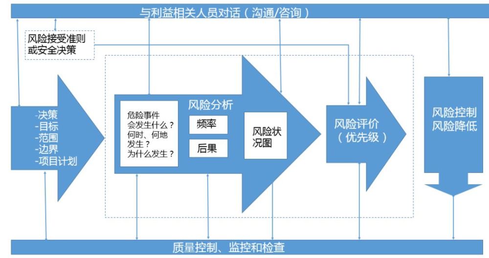 安全性变化角度审计,如何追溯系统风险演变路径? 第3张 安全性变化角度审计,如何追溯系统风险演变路径? 第3张