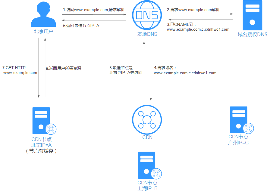 域名跳转却网址不变,这是怎么回事?揭秘背后的技术原理! 第2张 域名跳转却网址不变,这是怎么回事?揭秘背后的技术原理! 第2张