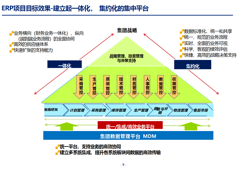 SAP财务配置设计,如何从蓝图规划到高效落地? 第1张 SAP财务配置设计,如何从蓝图规划到高效落地? 第1张