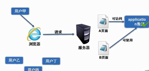 服务器运行jsp卡顿怎么办,服务器运行jsp卡顿原因及解决方案 第1张 服务器运行jsp卡顿怎么办,服务器运行jsp卡顿原因及解决方案 第1张