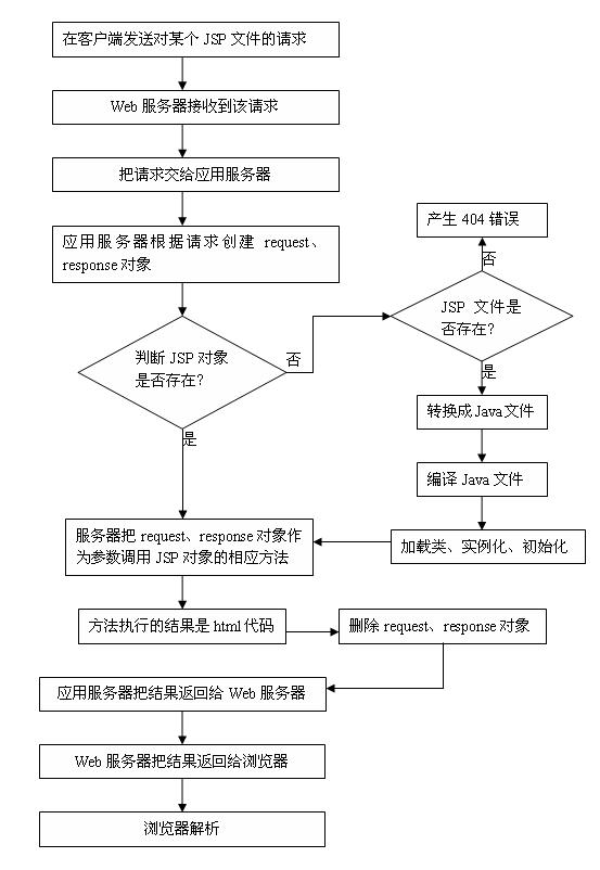 服务器运行jsp卡顿怎么办,服务器运行jsp卡顿原因及解决方案 第3张 服务器运行jsp卡顿怎么办,服务器运行jsp卡顿原因及解决方案 第3张