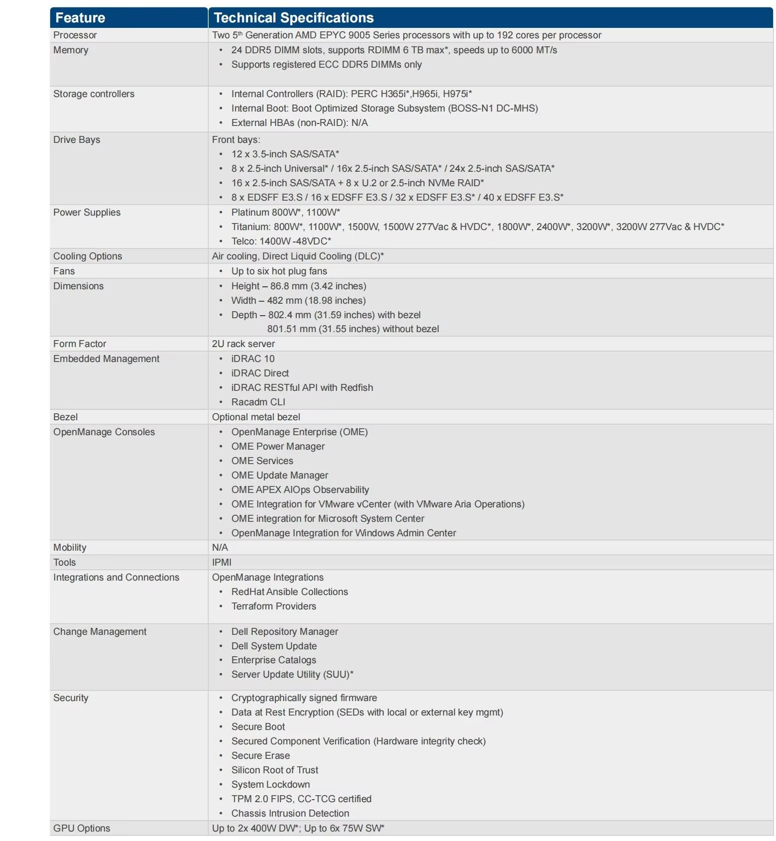 serverhub:$79/月,美国服务器(7机房可选),2*e5-2650v2/128g内存/1TSSD/1Gbps不限流, 第2张 serverhub:$79/月,美国服务器(7机房可选),2*e5-2650v2/128g内存/1TSSD/1Gbps不限流, 第2张