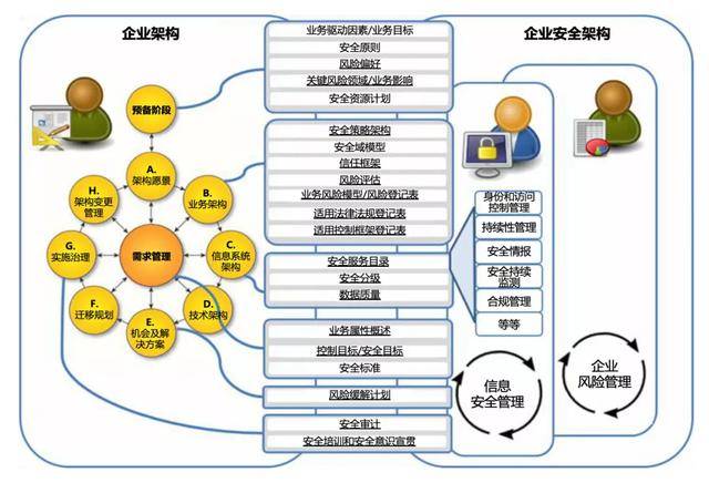 安全架构怎么样?企业级安全架构该如何设计? 第1张 安全架构怎么样?企业级安全架构该如何设计? 第1张