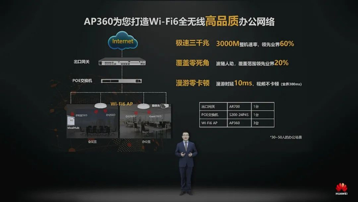 华为AP6010配置疑问,AP6010详细配置参数与优化技巧揭秘? 第1张 华为AP6010配置疑问,AP6010详细配置参数与优化技巧揭秘? 第1张