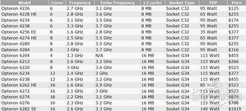 推荐:securedspeed-$2/512m内存/25gSSD/750g流量/QN机房/洛杉矶 第3张 推荐:securedspeed-$2/512m内存/25gSSD/750g流量/QN机房/洛杉矶 第3张