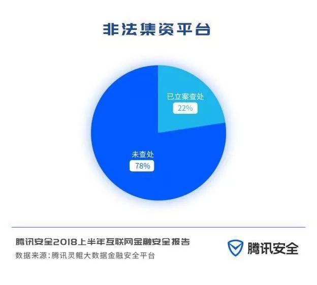 非法集资大数据分析揭秘,集资乱象背后的数据秘密,如何防范? 第1张 非法集资大数据分析揭秘,集资乱象背后的数据秘密,如何防范? 第1张