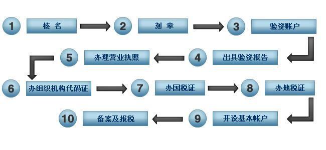 申请企业有限公司域名流程是什么?企业域名注册需要多少钱 第1张 申请企业有限公司域名流程是什么?企业域名注册需要多少钱 第1张
