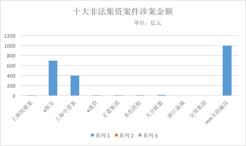 非法集资大数据分析揭秘,集资乱象背后的数据秘密,如何防范? 第3张 非法集资大数据分析揭秘,集资乱象背后的数据秘密,如何防范? 第3张