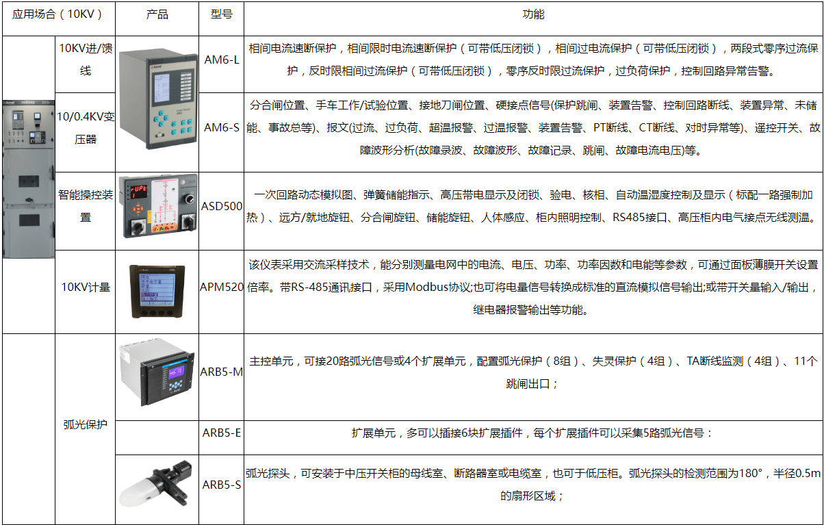 cdn1电动机监控器故障码1156该怎么解决? 第3张 cdn1电动机监控器故障码1156该怎么解决? 第3张