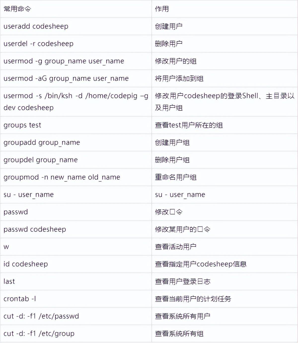 服务器运维常用命令是什么?Linux运维常用命令大全 第2张 服务器运维常用命令是什么?Linux运维常用命令大全 第2张