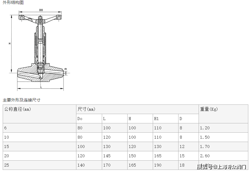 J23W-100CDN8针形截止阀有什么特点和用途? 第1张 J23W-100CDN8针形截止阀有什么特点和用途? 第1张