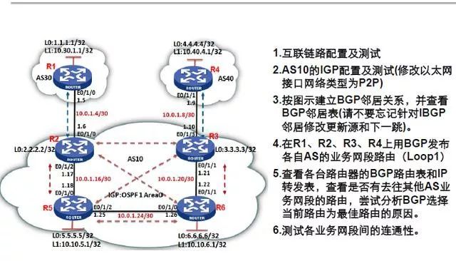 H3C BGP配置中,如何确保路由优化与网络稳定性? 第2张 H3C BGP配置中,如何确保路由优化与网络稳定性? 第2张