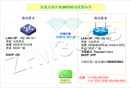 帧中继路由器配置,有哪些关键步骤和注意事项? 第1张 帧中继路由器配置,有哪些关键步骤和注意事项? 第1张