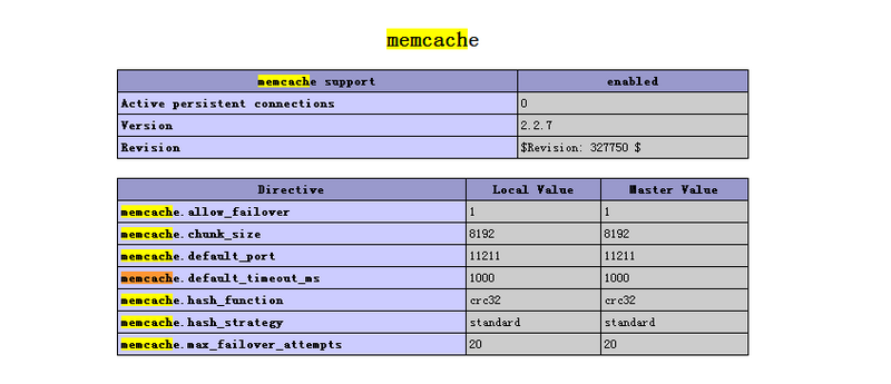 Linux Memcached怎么配置,详细步骤是什么 第1张 Linux Memcached怎么配置,详细步骤是什么 第1张