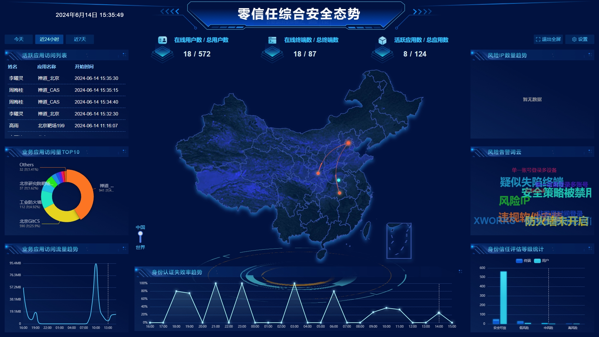 安全大屏瞬秒靠谱吗?效果真能瞬秒传统方案吗? 第2张 安全大屏瞬秒靠谱吗?效果真能瞬秒传统方案吗? 第2张