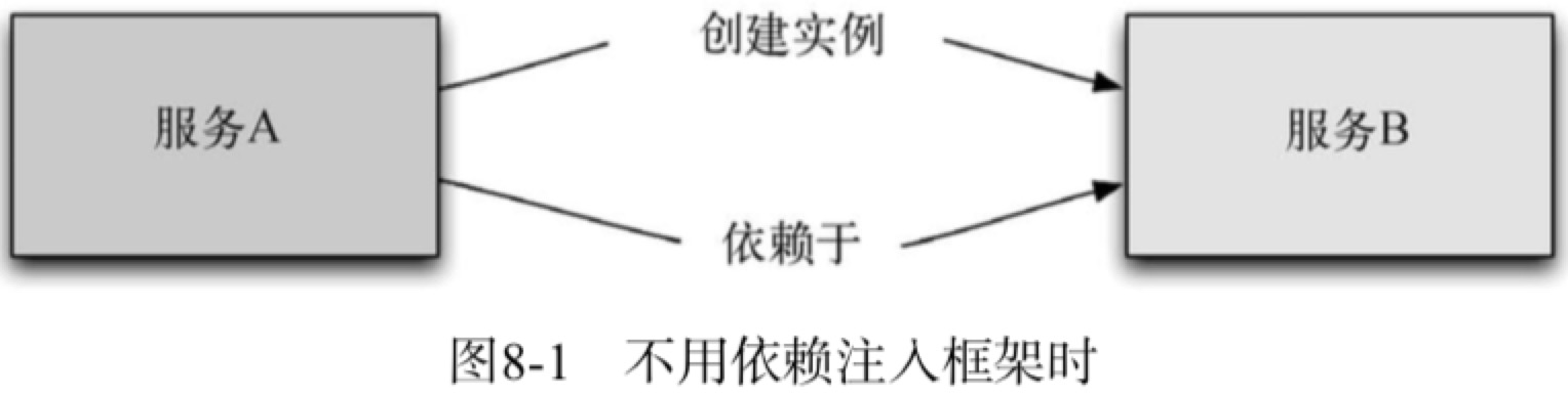 依赖载入配置怎么写，依赖载入配置有哪些方式？