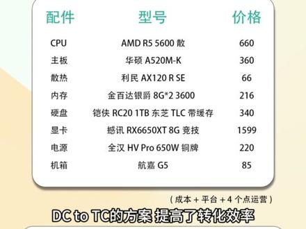 4000元台式机配置清单,2025年这套性能到底值不值得买? 第2张 4000元台式机配置清单,2025年这套性能到底值不值得买? 第2张