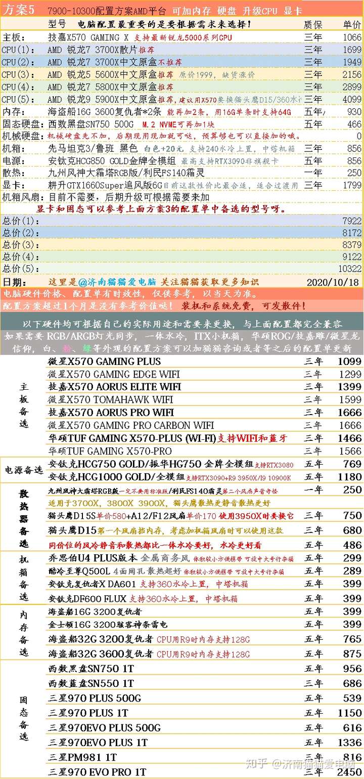 4000元台式机配置清单,2025年这套性能到底值不值得买? 第3张 4000元台式机配置清单,2025年这套性能到底值不值得买? 第3张