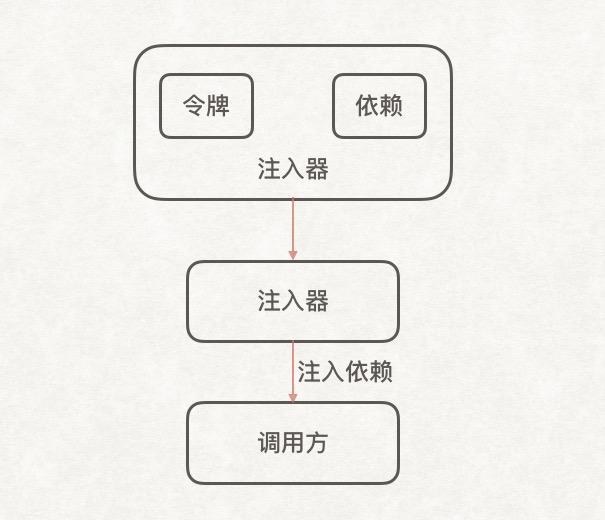 依赖载入配置怎么写,依赖载入配置有哪些方式? 第2张 依赖载入配置怎么写,依赖载入配置有哪些方式? 第2张