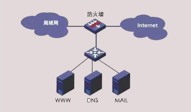域名防火墙查询功能有哪些?如何高效利用? 第2张 域名防火墙查询功能有哪些?如何高效利用? 第2张