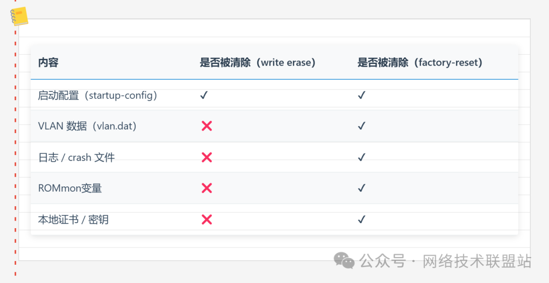 思科交换机如何清除配置并恢复出厂设置? 第1张 思科交换机如何清除配置并恢复出厂设置? 第1张