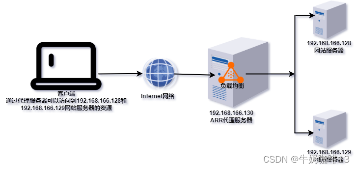 ASP.NET如何在不依赖IIS的情况下实现类似伪静态路由的URL重写? 第2张 ASP.NET如何在不依赖IIS的情况下实现类似伪静态路由的URL重写? 第2张
