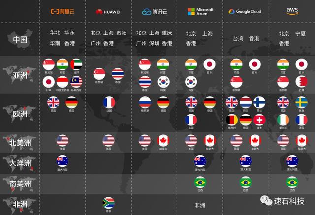 XOVV:全球云服务器,分布五大洲100个国家/地区 第3张 XOVV:全球云服务器,分布五大洲100个国家/地区 第3张