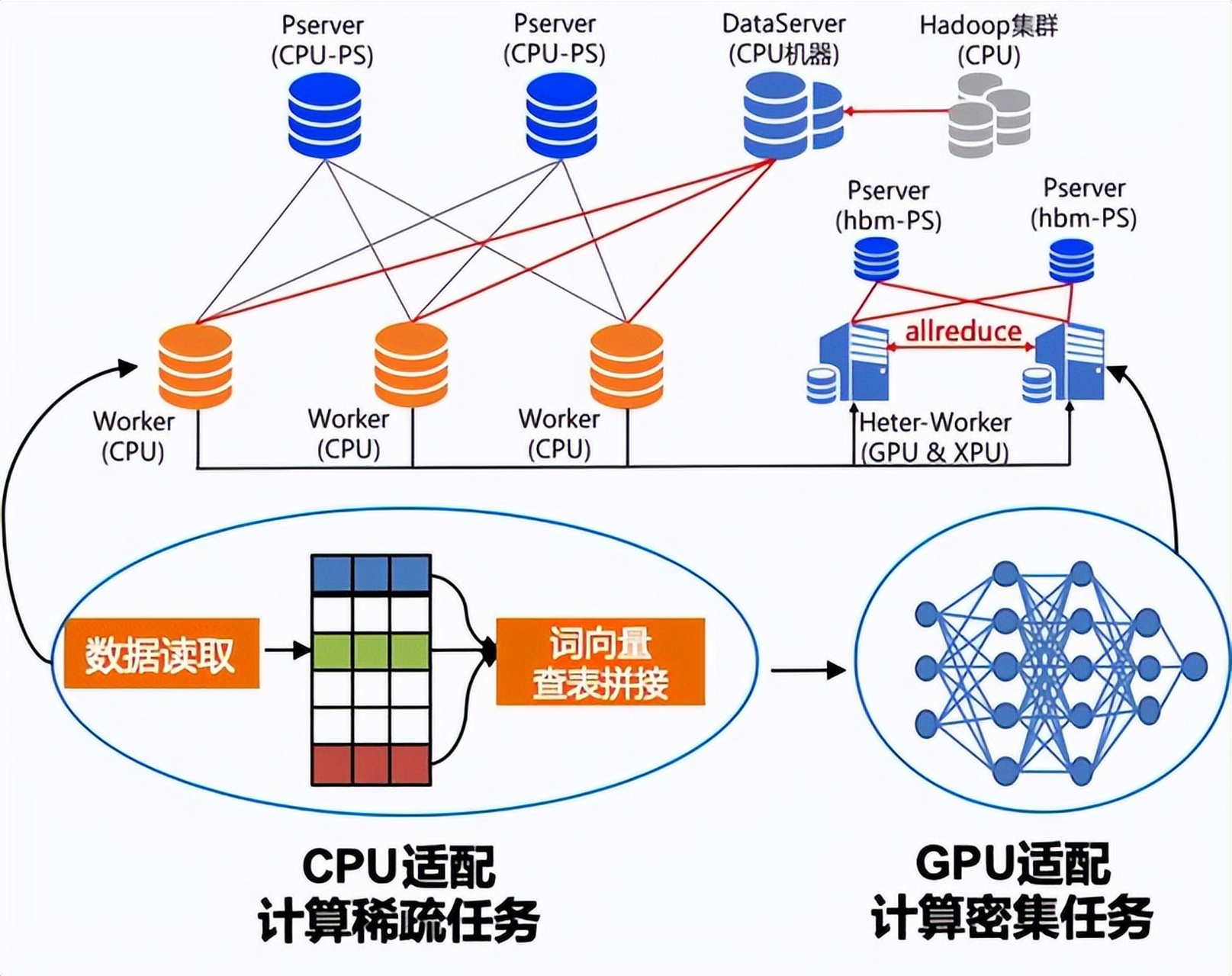 服务器计算模式有何优点 第1张 服务器计算模式有何优点 第1张