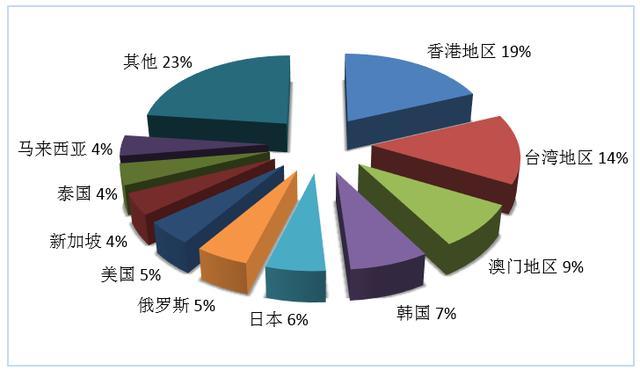hostkvm:10周年庆,全场VPS一律8折,充值多送20%,高端优化线路,可选香港/韩国/日本/新加坡/美国/澳大利亚/俄罗斯 第2张 hostkvm:10周年庆,全场VPS一律8折,充值多送20%,高端优化线路,可选香港/韩国/日本/新加坡/美国/澳大利亚/俄罗斯 第2张