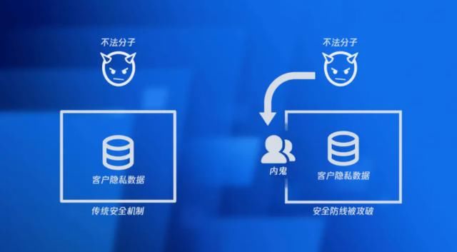 安全应急响应双11活动,企业如何保障数据安全? 第3张 安全应急响应双11活动,企业如何保障数据安全? 第3张