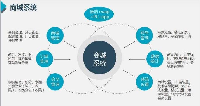 重庆微商城开发公司注册流程及注意事项有哪些疑问? 第2张 重庆微商城开发公司注册流程及注意事项有哪些疑问? 第2张