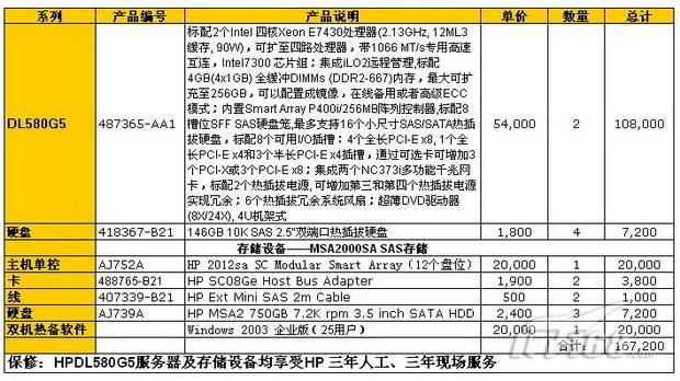 光纤存储服务器是什么?光纤存储服务器价格及品牌推荐 第3张 光纤存储服务器是什么?光纤存储服务器价格及品牌推荐 第3张