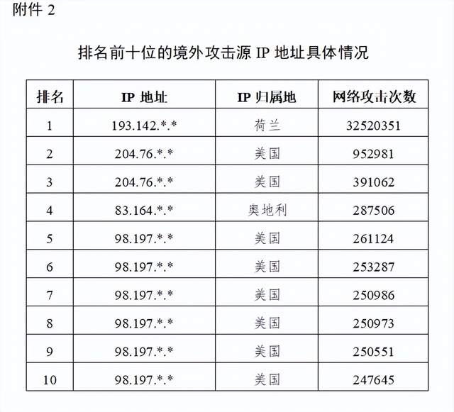 ligahosting：€1.99/月，泰国VPS/美国/荷兰/摩尔多瓦，2G内存/2核/50gSSD/2T流量