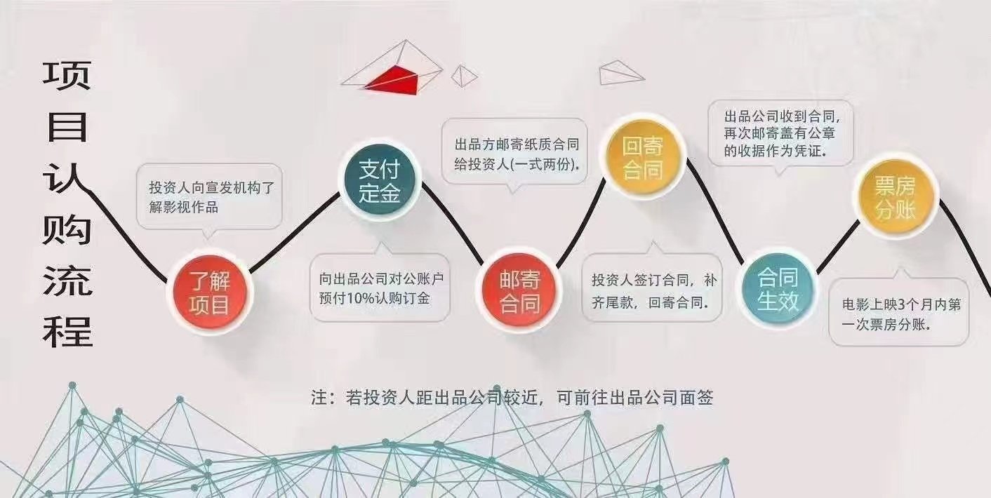 重庆微商城开发公司注册流程及注意事项有哪些疑问? 第3张 重庆微商城开发公司注册流程及注意事项有哪些疑问? 第3张