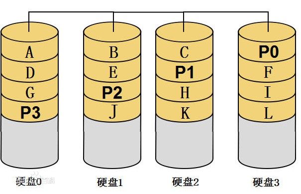 光盘中存储数据的顺序格式是什么?光盘数据读写顺序及存储格式详解 第1张 光盘中存储数据的顺序格式是什么?光盘数据读写顺序及存储格式详解 第1张