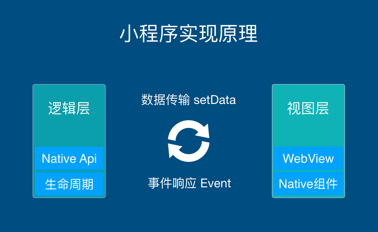 微信小程序前端开发中,有哪些关键技术或框架是新手必须掌握的? 第1张 微信小程序前端开发中,有哪些关键技术或框架是新手必须掌握的? 第1张